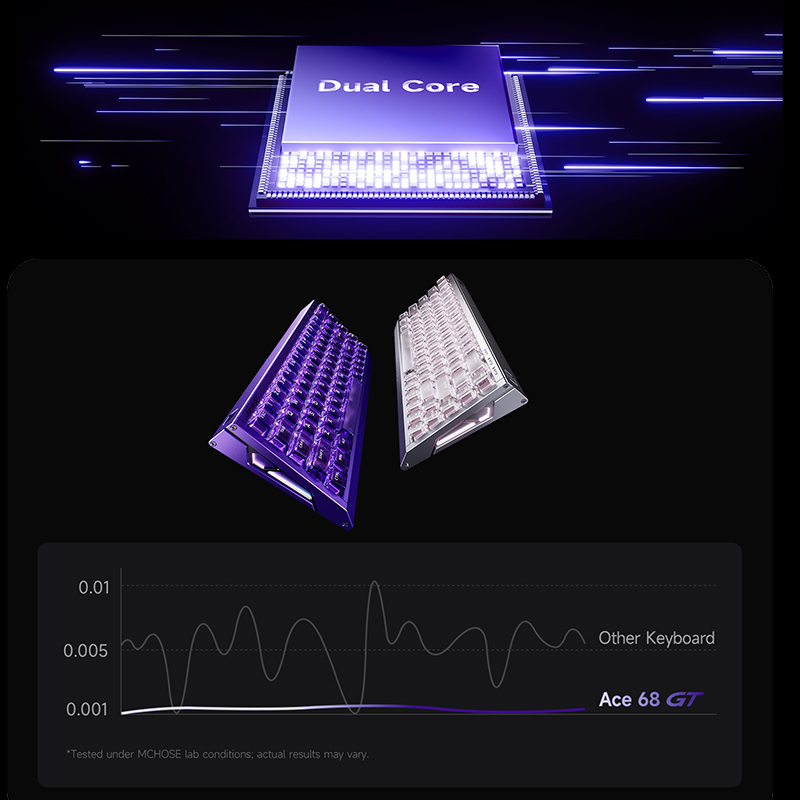 MCHOSE Ace 68 GT Aluminum Allo - Aluminum Case 65 incelemesi ve fiyatı