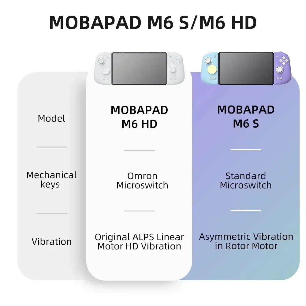 MOBAPAD M6 HD Gemini 2 Control - Gaming Keyboard Hall Effect incelemesi ve fiyatı