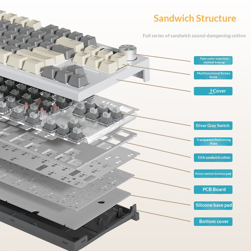 Bestseller Lt84 Tri Mode Wirel - Gaming Keyboard Not Typing incelemesi ve fiyatı